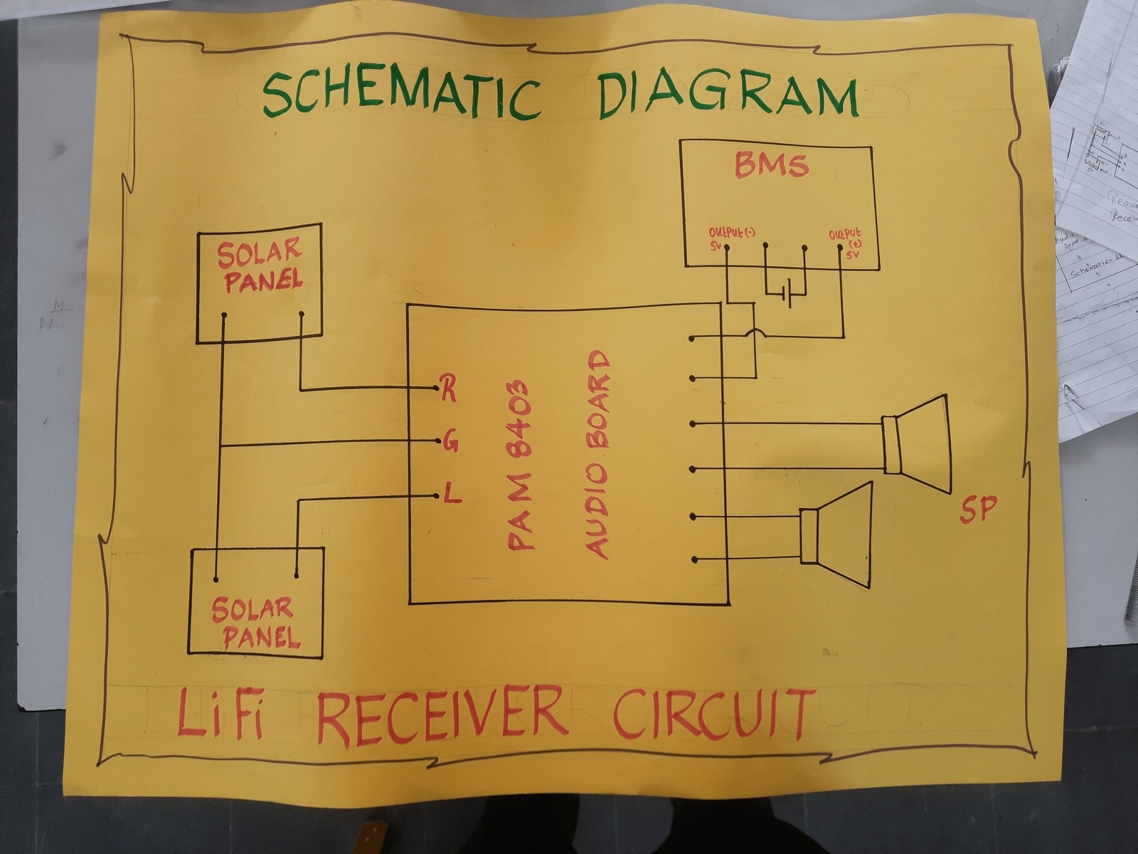 LiFi receiver circuit schematic: solar panels, battery management system, PAM8403 audio board and speakers